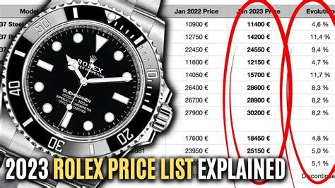 the price of rolex watches|rolex watches price guide.